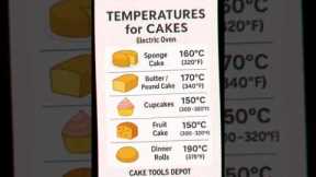 Baking temperature & Baking time in otg 💫#baking @MokshasCakes-ez1wh