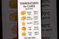 Baking temperature & Baking time